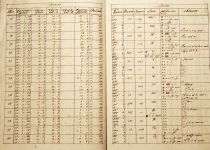 Handschriftliche Wetteraufzeichnungen mit Messdaten vom Hohenpeißenberg, 16.-30.Juni 1794