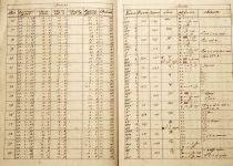 Tabellarische Aufzeichnung der Messdaten von Hohenpeißenberg, 16. bis 30. Juni 1794